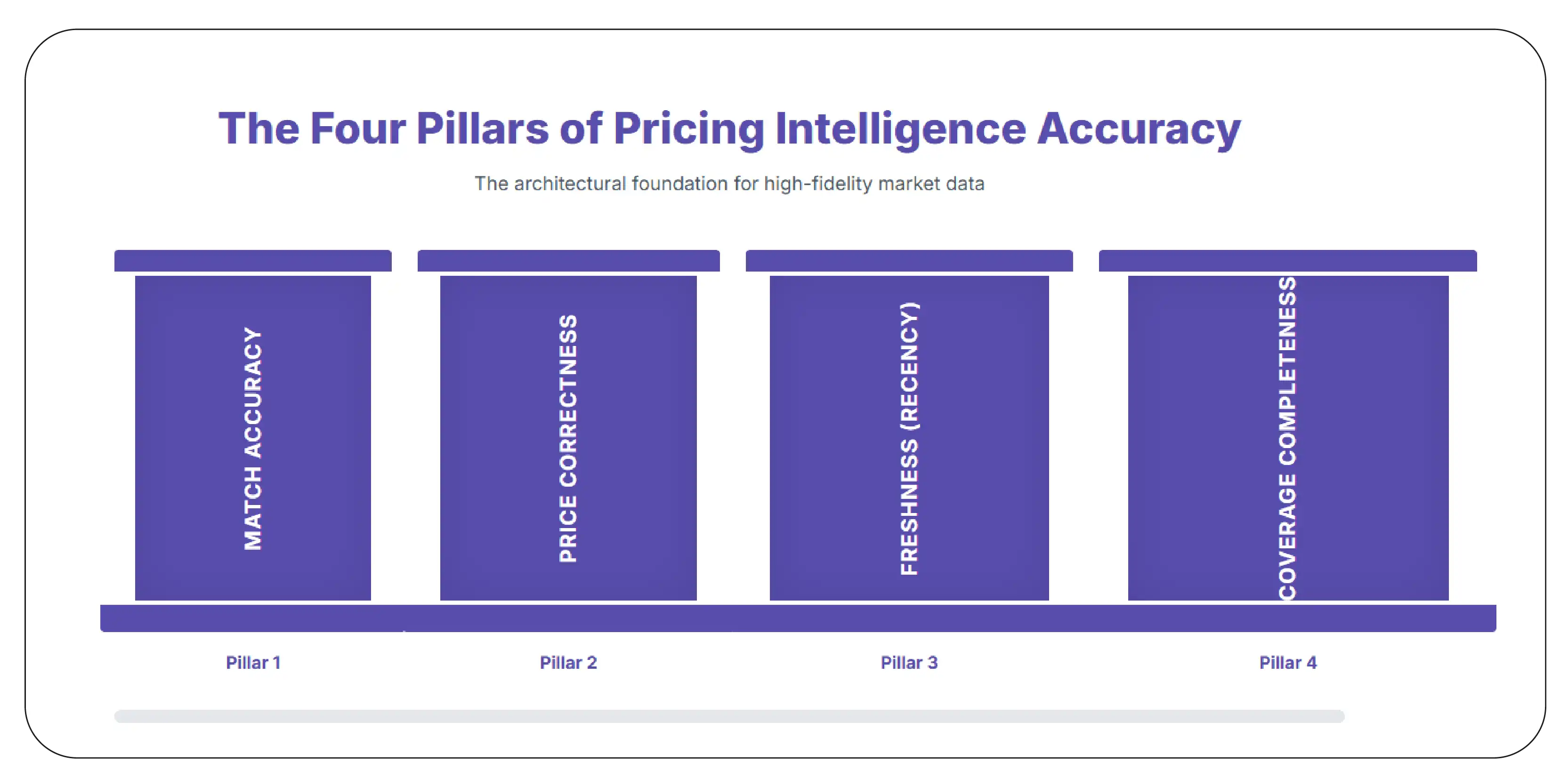 The Four Pillars of Pricing